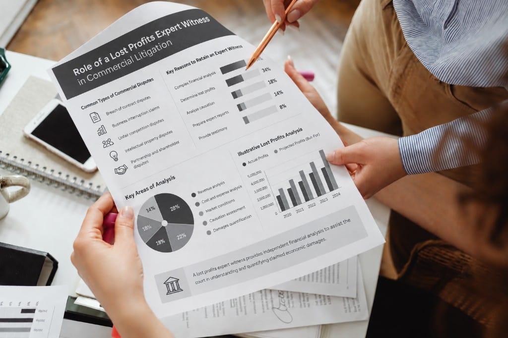 Professionals reviewing a lost profits analysis with charts comparing actual and projected profits